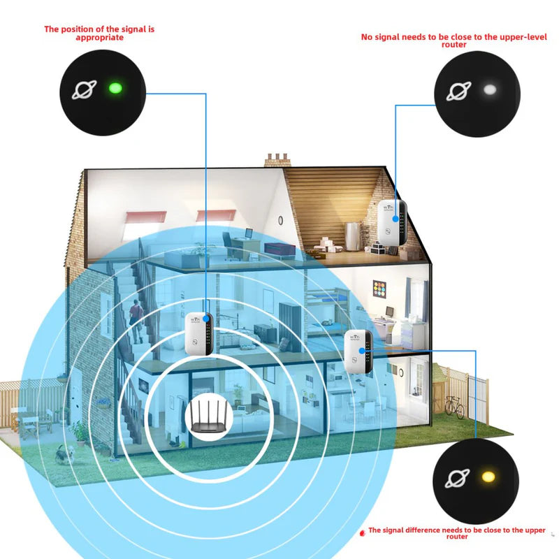 AMPLIFICADOR DE SEÑAL WIFI INALÁMBRICO DE LARGO ALCANCE. REPETIDOR DE SEÑAL CON COBERTURA AVANZADA.