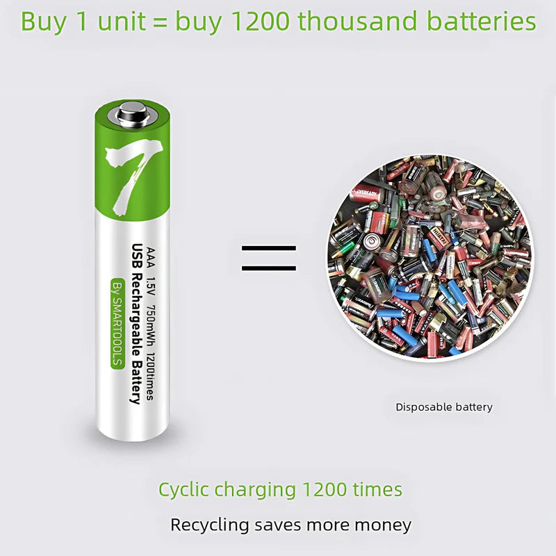 BATERÍAS AAA RECARGABLES CON CARGA USB-C, 1.5V 750MWH. CON 1200 CICLOS DE VIDA. (PACK DE 2 UNIDADES)