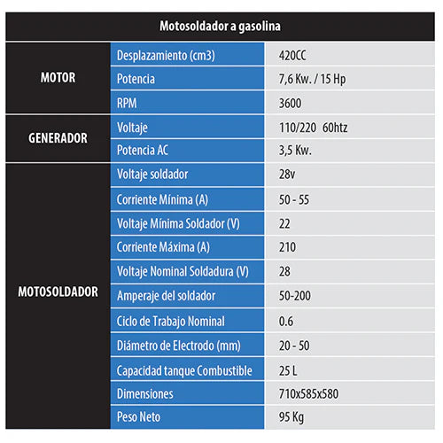 MOTOSOLDADOR BIG BOY 190 AMP.