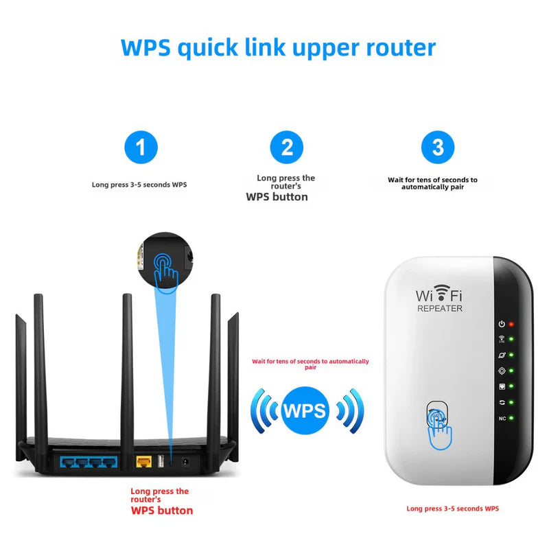 AMPLIFICADOR DE SEÑAL WIFI INALÁMBRICO DE LARGO ALCANCE. REPETIDOR DE SEÑAL CON COBERTURA AVANZADA.
