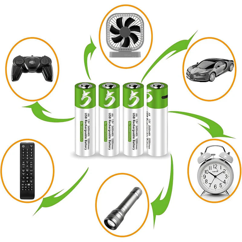 BATERÍAS AA RECARGABLES CON CARGA USB-C, 1.5V 2600MWH. CON 1200 CICLOS DE VIDA. (PACK DE 2 UNIDADES)