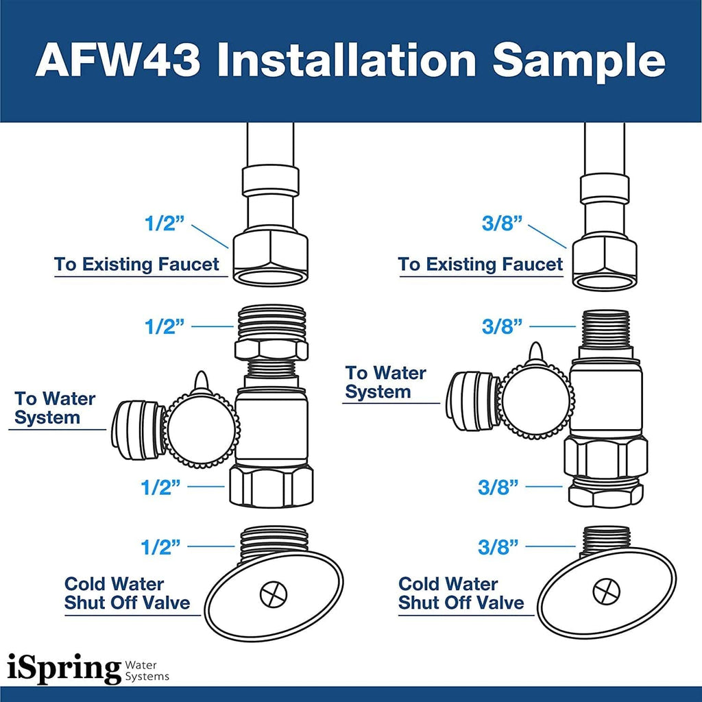 [SKUIMG]BAM219|BAM219.jpg|ADAPTADOR TEE CON VALVULA FILTROS DE AGUA 1/2" NPT Y 3/8" COMP. Y SALIDA 1/4" TUBING FILTRO