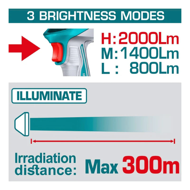 [SKUIMG]TWLI2088|TWLI2088-FRONTEND-7bgWa8fLhCteIR3f.png|LÁMPARA DE TRABAJO INALÁMBRICA 20V. 2000 LUMENS. CABEZA GIRATORIA DE 120°. NO INCLUYE CARGADOR NI BA
