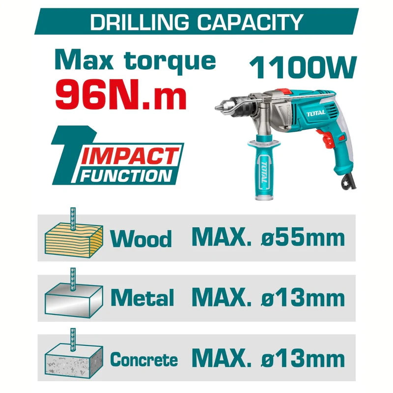[SKUIMG]UTIDLI209686|UTIDLI209686-FRONTEND--f8qj9x3I5sCG64Z.png|DRILL TALADRO PERCUTOR 96N.M 20V FUNCIÓN DE IMPACTO. MANDRIL METÁLICO JACOBS. MOTOR SIN ESCOBILLAS.