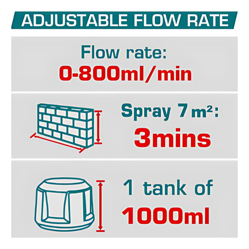 [SKUIMG]UTSGLI20042|UTSGLI20042-FRONTEND-s_dz7fhCdH3w7jzR.png|PISTOLA PARA PINTAR 20V INALÁMBRICA 800 ML/MIN. CONTENEDOR DE 1000ML. INCLUYE BATERÍA Y CARGADOR. PU